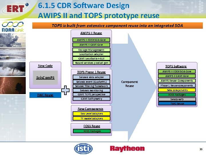 6. 1. 5 CDR Software Design AWIPS II and TOPS prototype reuse TOPS is