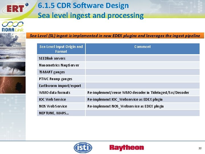 6. 1. 5 CDR Software Design Sea level ingest and processing Sea Level (SL)