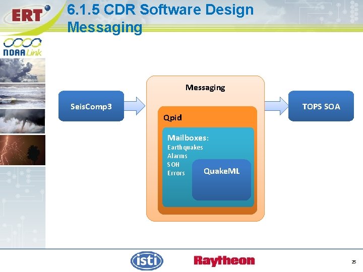 6. 1. 5 CDR Software Design Messaging Seis. Comp 3 TOPS SOA Qpid Mailboxes: