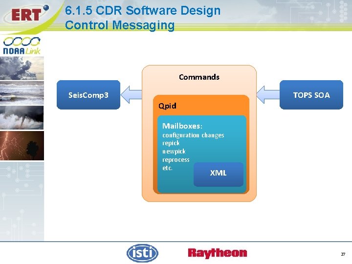6. 1. 5 CDR Software Design Control Messaging Commands Seis. Comp 3 TOPS SOA