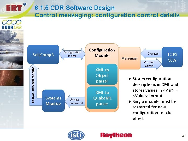 6. 1. 5 CDR Software Design Control messaging: configuration control details Restart affected module