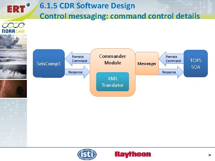6. 1. 5 CDR Software Design Control messaging: command control details Seis. Comp 3