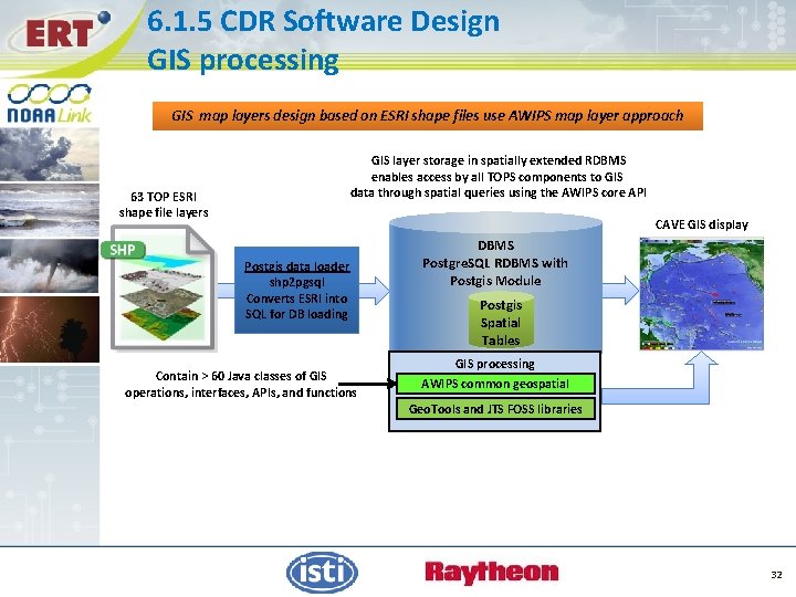 6. 1. 5 CDR Software Design GIS processing GIS map layers design based on