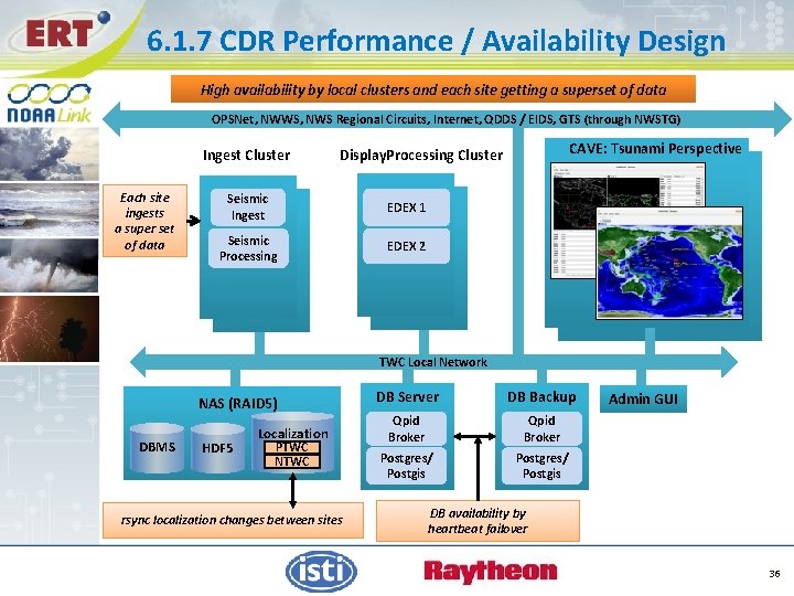 6. 1. 7 CDR Performance / Availability Design High availability by local clusters and