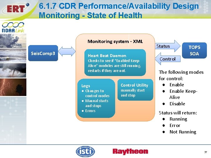 6. 1. 7 CDR Performance/Availability Design Monitoring - State of Health Monitoring system -