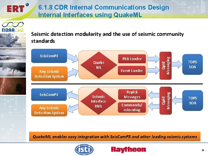 6. 1. 8 CDR Internal Communications Design Internal Interfaces using Quake. ML Any Seismic