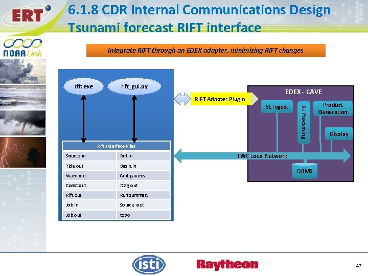 6. 1. 8 CDR Internal Communications Design Tsunami forecast RIFT interface Integrate RIFT through
