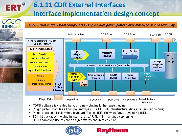 6. 1. 11 CDR External Interfaces Interface implementation design concept TOPS is built entirely