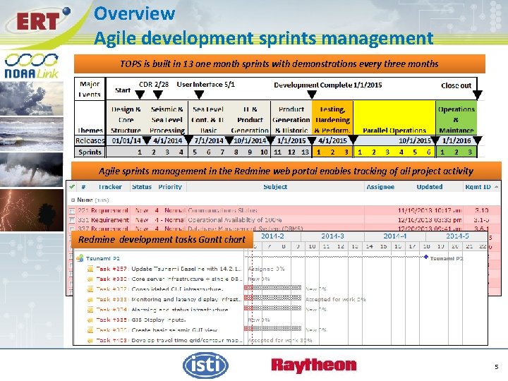 Overview Agile development sprints management TOPS is built in 13 one month sprints with