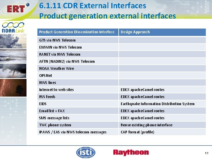 6. 1. 11 CDR External Interfaces Product generation external interfaces Product Generation Dissemination Interface