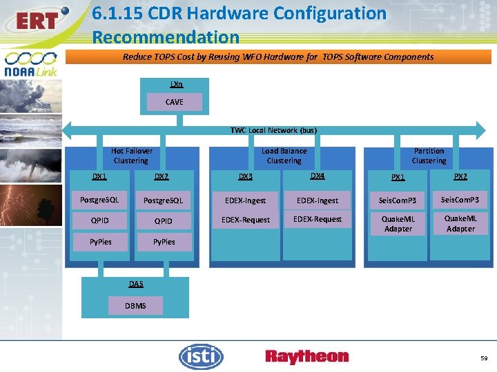 6. 1. 15 CDR Hardware Configuration Recommendation Reduce TOPS Cost by Reusing WFO Hardware