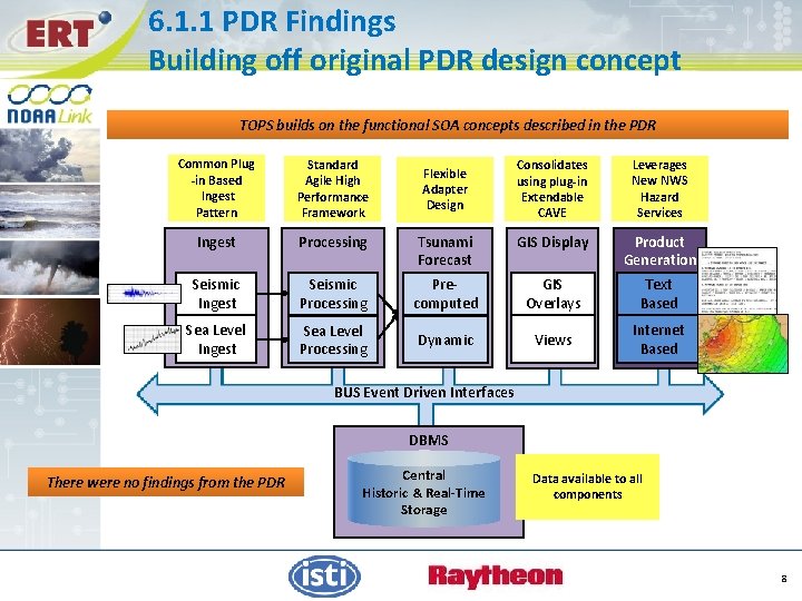 6. 1. 1 PDR Findings Building off original PDR design concept TOPS builds on