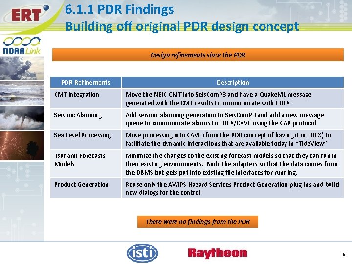 6. 1. 1 PDR Findings Building off original PDR design concept Design refinements since