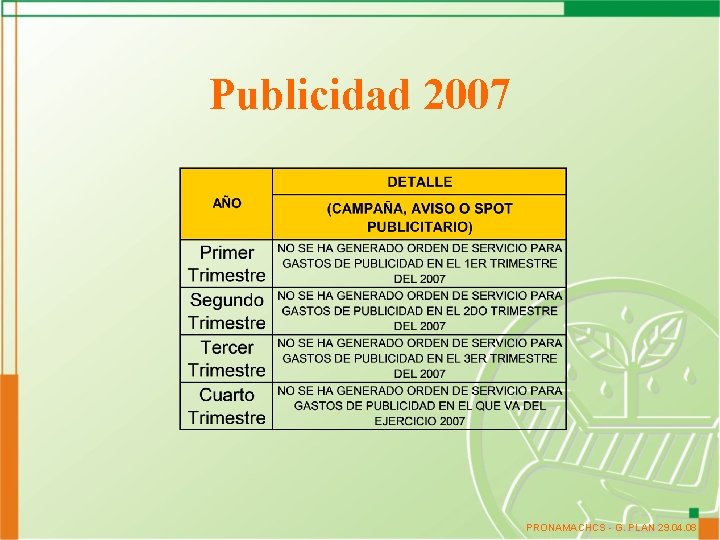 Publicidad 2007 PRONAMACHCS - G. PLAN 29. 04. 08 