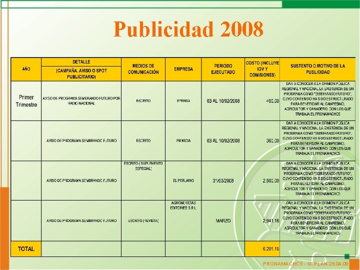 Publicidad 2008 PRONAMACHCS - G. PLAN 29. 04. 08 
