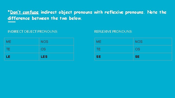 *Don’t confuse indirect object pronouns with reflexive pronouns. Note the difference between the two