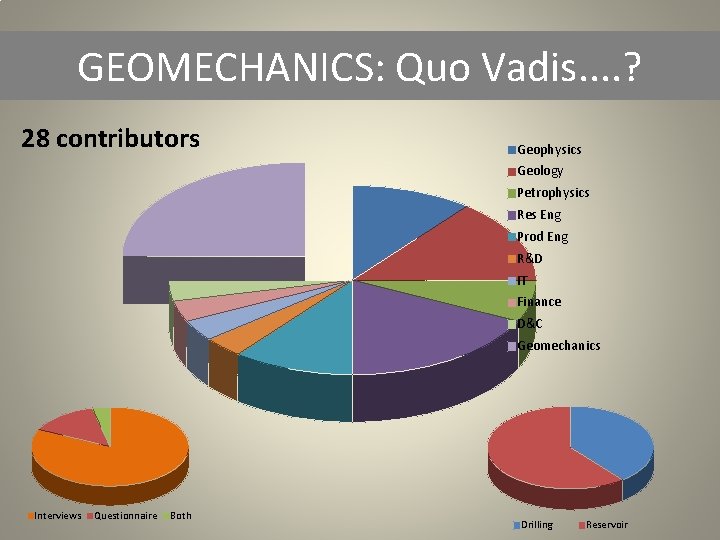 GEOMECHANICS: Quo Vadis. . ? 28 contributors Geophysics Geology Petrophysics Res Eng Prod Eng