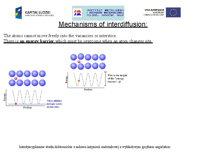 Mechanisms of interdiffusion: The atoms cannot move freely into the vacancies or interstice. There