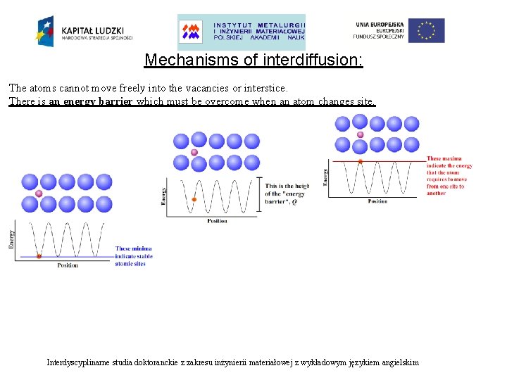 Mechanisms of interdiffusion: The atoms cannot move freely into the vacancies or interstice. There