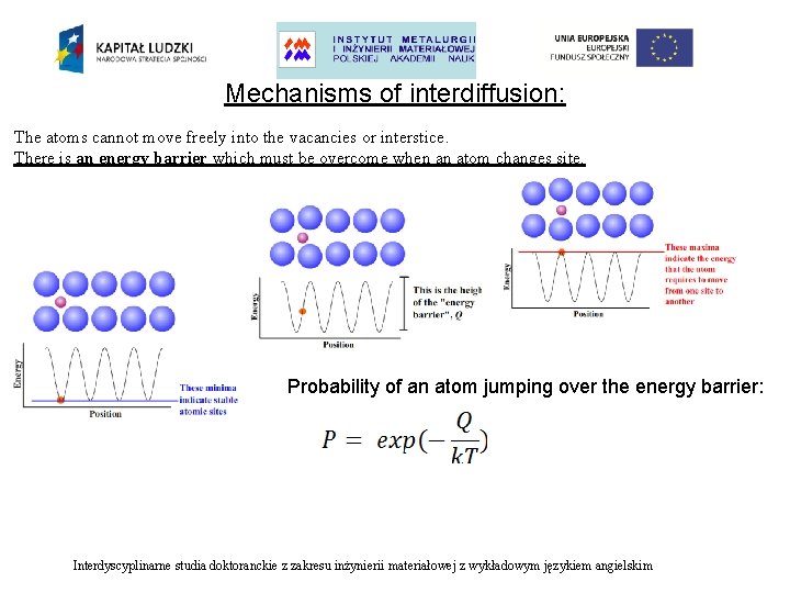 Mechanisms of interdiffusion: The atoms cannot move freely into the vacancies or interstice. There