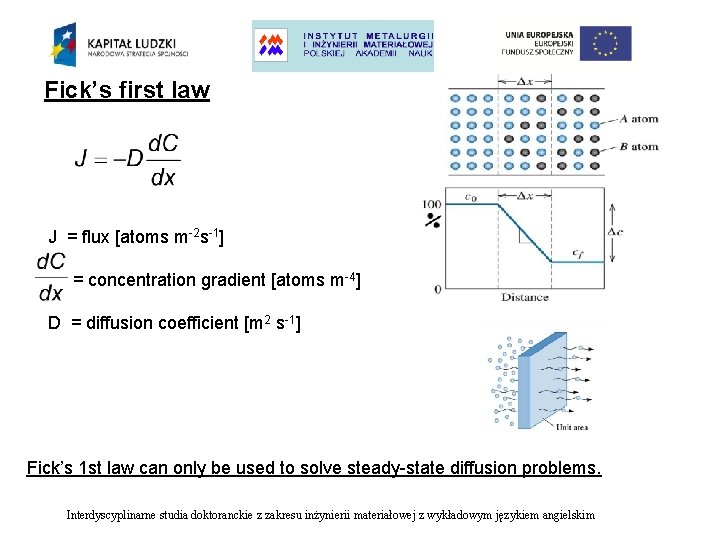 Fick’s first law J = flux [atoms m-2 s-1] = concentration gradient [atoms m-4]