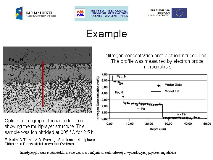 Example Nitrogen concentration profile of ion-nitrided iron. The profile was measured by electron probe