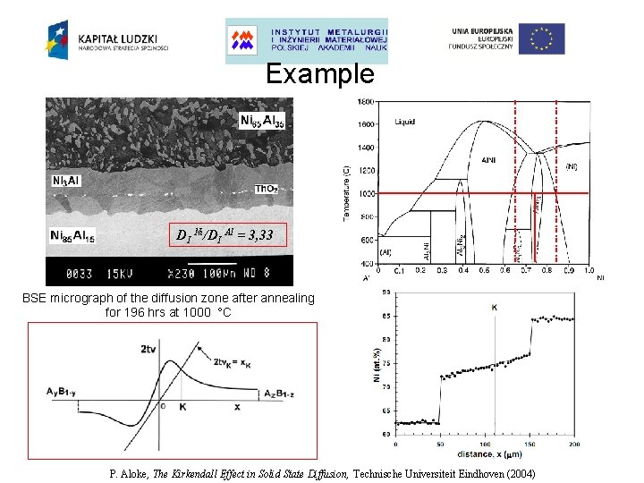 Example DI Ni/DI Al = 3, 33 BSE micrograph of the diffusion zone after