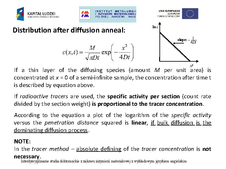 Distribution after diffusion anneal: ln c slope: – 1 4 Dt x 2 If