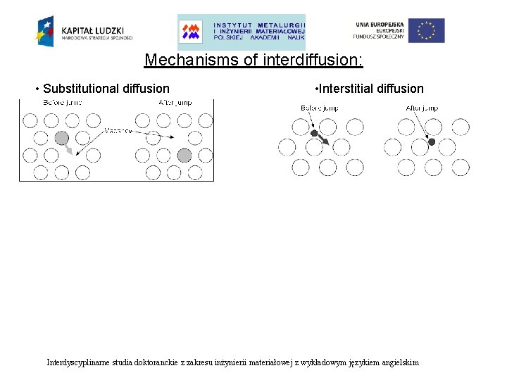 Mechanisms of interdiffusion: • Substitutional diffusion • Interstitial diffusion Interdyscyplinarne studia doktoranckie z zakresu