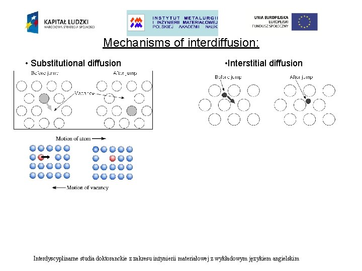 Mechanisms of interdiffusion: • Substitutional diffusion • Interstitial diffusion Interdyscyplinarne studia doktoranckie z zakresu