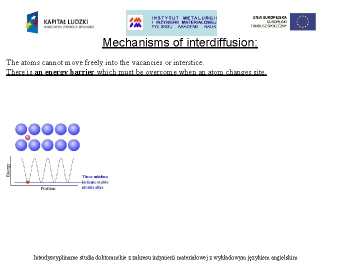 Mechanisms of interdiffusion: The atoms cannot move freely into the vacancies or interstice. There