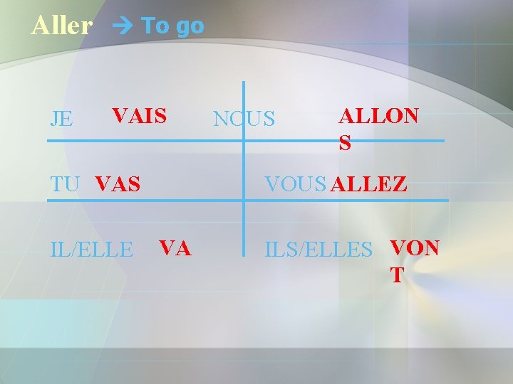 Aller JE To go VAIS TU VAS IL/ELLE NOUS ALLON S VOUS ALLEZ VA