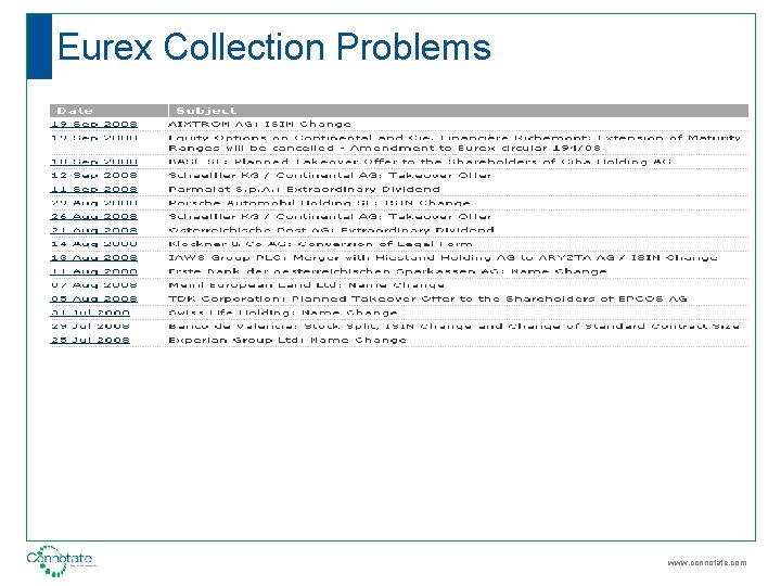Eurex Collection Problems www. connotate. com 