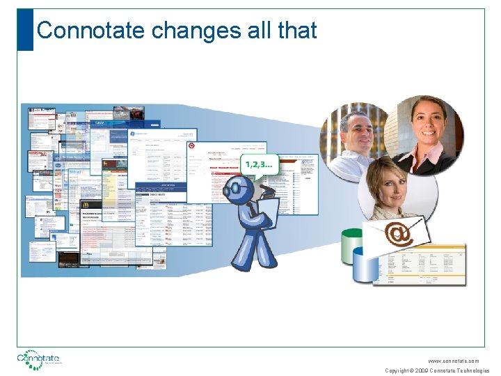 Connotate changes all that www. connotate. com Copyright © 2009 Connotate Technologies 