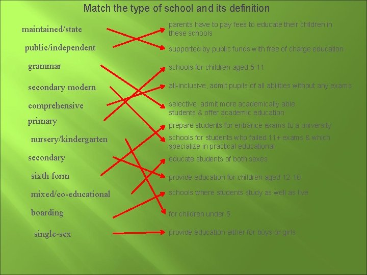 Match the type of school and its definition maintained/state public/independent parents have to pay