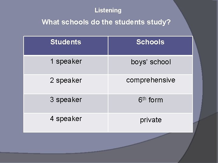 Listening What schools do the students study? Students Schools 1 speaker boys’ school 2