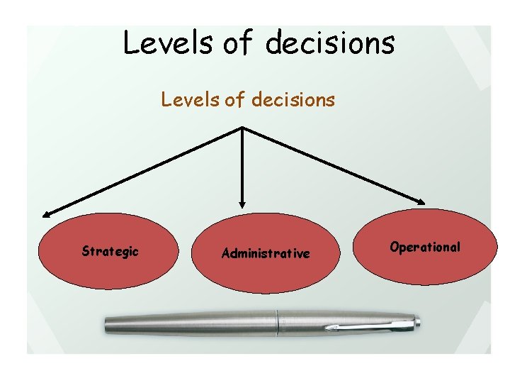 Levels of decisions Strategic Administrative Operational 