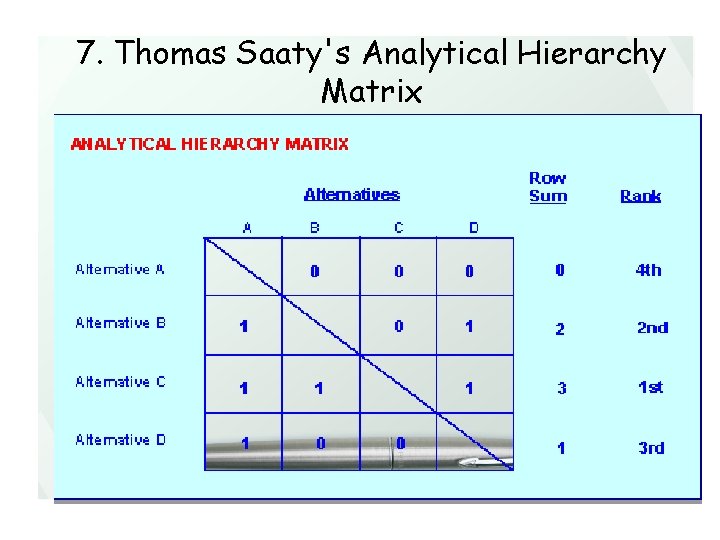 7. Thomas Saaty's Analytical Hierarchy Matrix Decision making techniques vary according to the nature