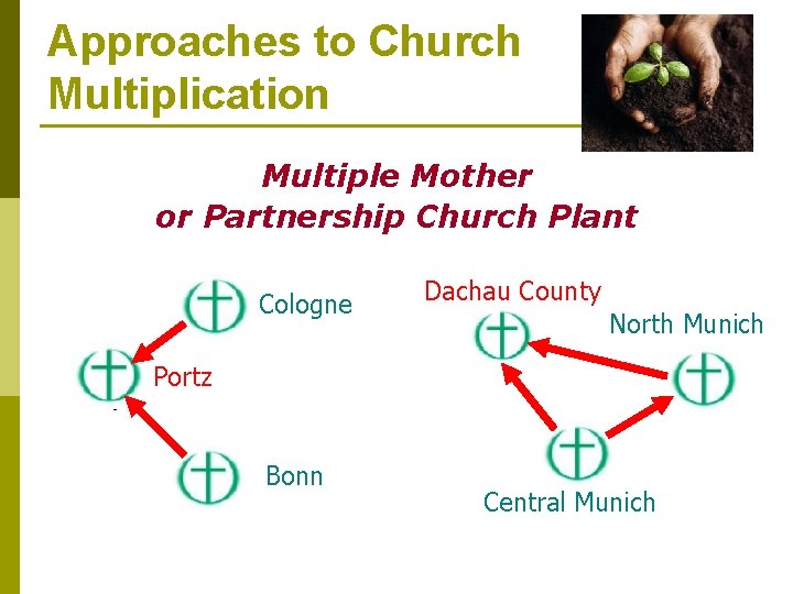 Approaches to Church Multiplication Multiple Mother or Partnership Church Plant Cologne Dachau County North