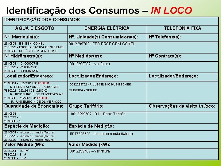 Identificação dos Consumos – IN LOCO IDENTIFICAÇÃO DOS CONSUMOS ÁGUA E ESGOTO ENERGIA ELÉTRICA