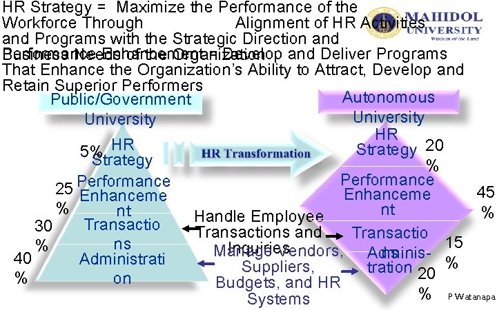 HR Strategy = Maximize the Performance of the Workforce Through Alignment of HR Activities