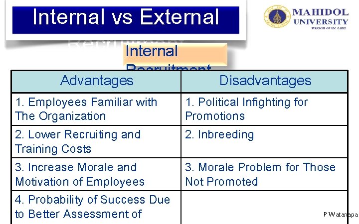 Internal vs External Recruitment Internal Recruitment Advantages Disadvantages 1. Employees Familiar with The Organization