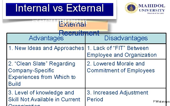 Internal vs External Recruitment Advantages Disadvantages 1. New Ideas and Approaches 1. Lack of