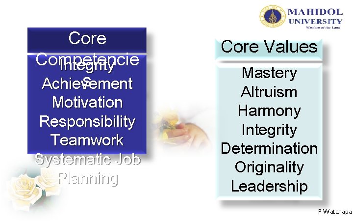 Core Competencie Integrity s Achievement Motivation Responsibility Teamwork Systematic Job Planning Core Values Mastery