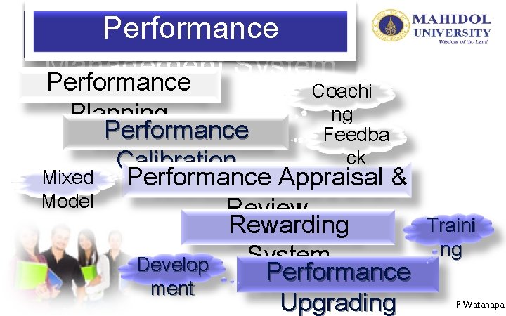 Performance Management System Performance Coachi ng Feedba ck Planning Performance Calibration Mixed Performance Appraisal