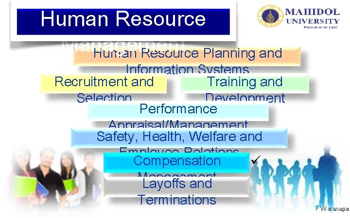 Human Resource Management Human Resource Planning and Information Systems Recruitment and Training and Selection