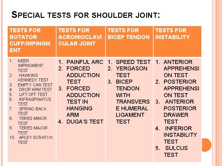 SPECIAL TESTS FOR SHOULDER JOINT: TESTS FOR ROTATOR CUFF/IMPINGM ENT TESTS FOR ACROMIOCLAVI CULAR