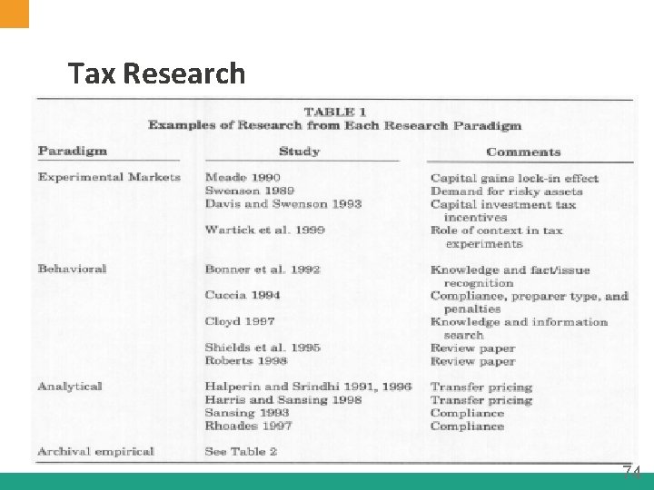 Tax Research 74 