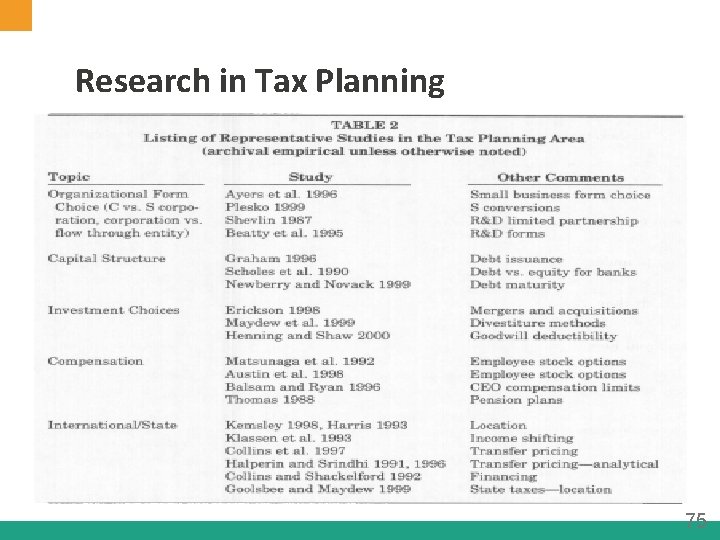 Research in Tax Planning 75 