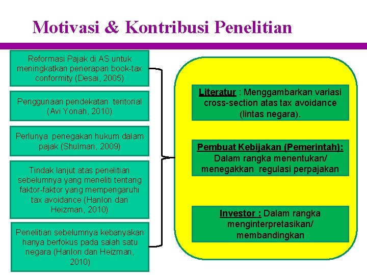 Motivasi & Kontribusi Penelitian Reformasi Pajak di AS untuk meningkatkan penerapan book-tax conformity (Desai,